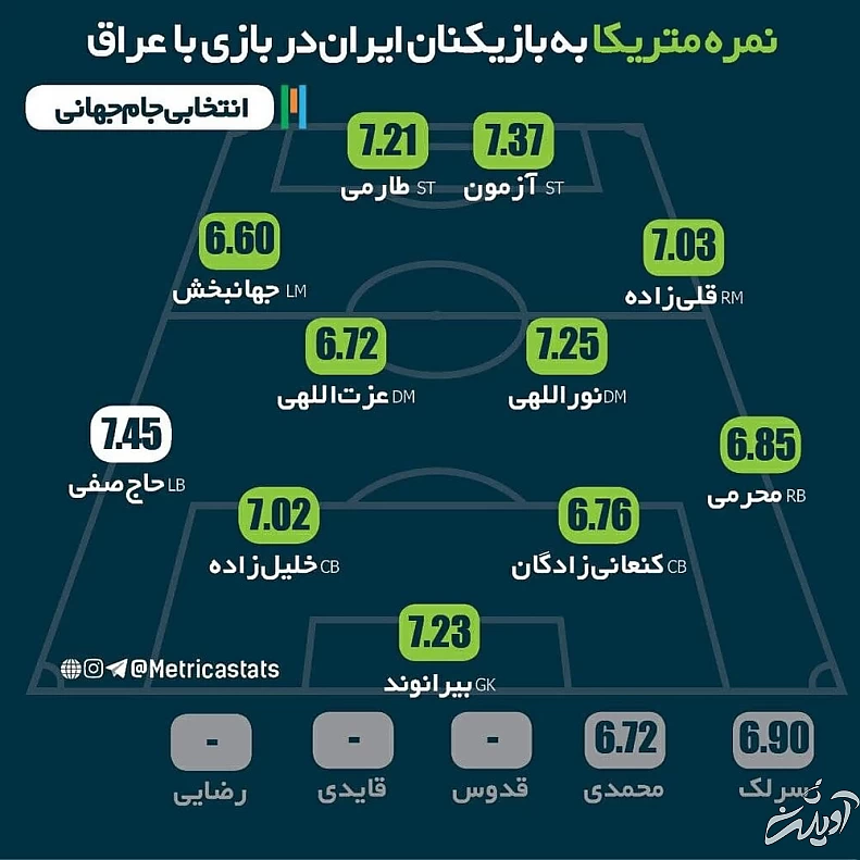 تیم ملی و جهنمی که گلستان شد!
